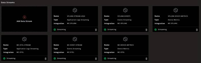 All six data streams active All six data streams active